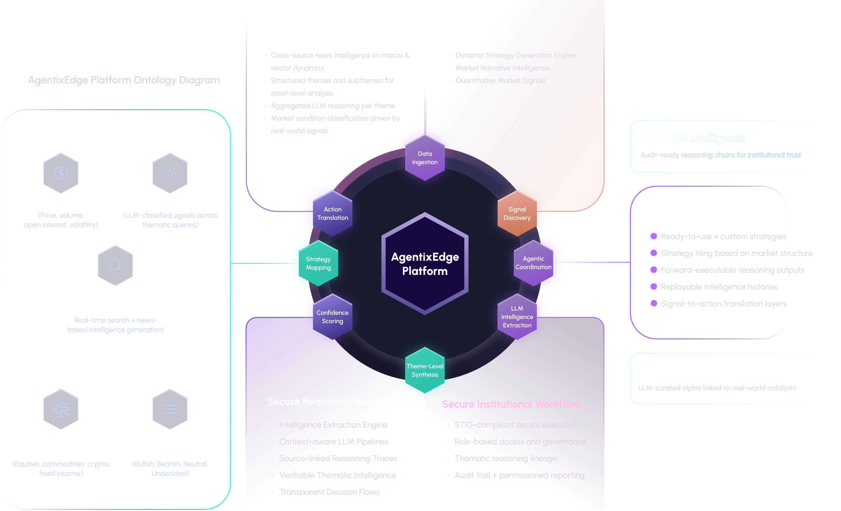 AgentixEdge unified platform overview showing integrated market intelligence and analysis tools