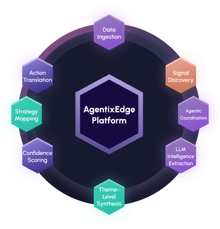 AgentixEdge unified platform overview showing integrated market intelligence and analysis tools